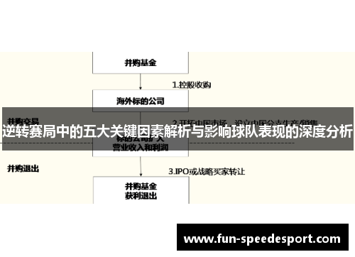 逆转赛局中的五大关键因素解析与影响球队表现的深度分析