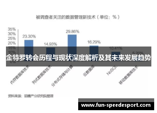 金特罗转会历程与现状深度解析及其未来发展趋势